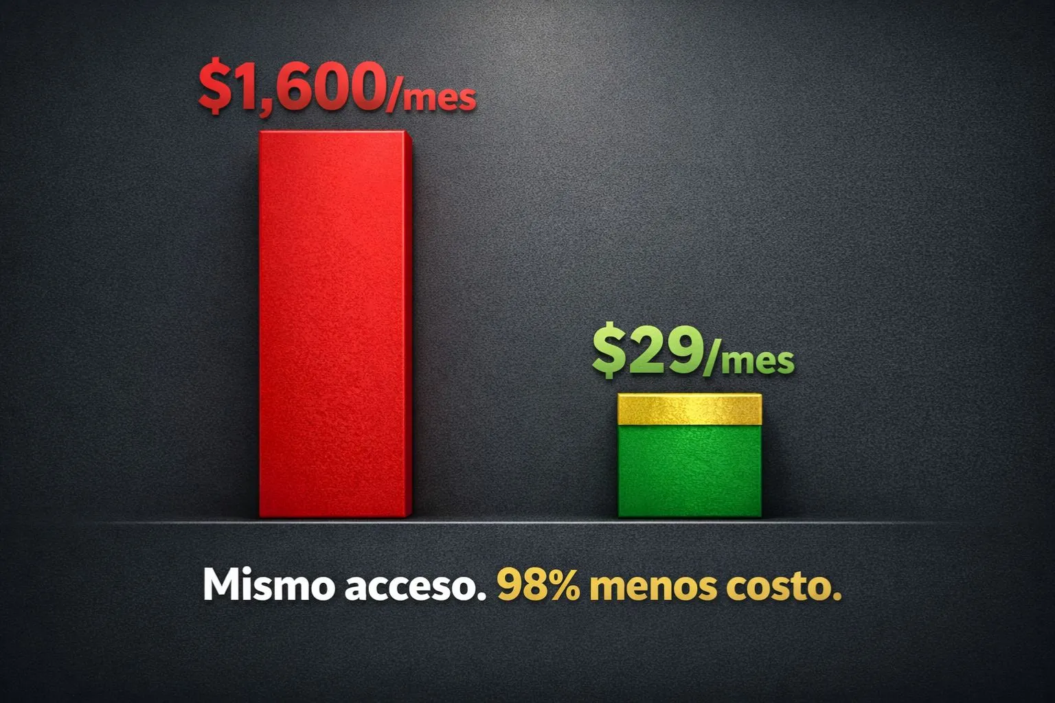 Veo 3 vs Sora 2 - valores